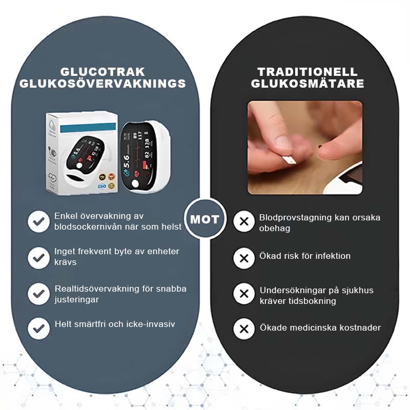 Fingerclip-Oximeter